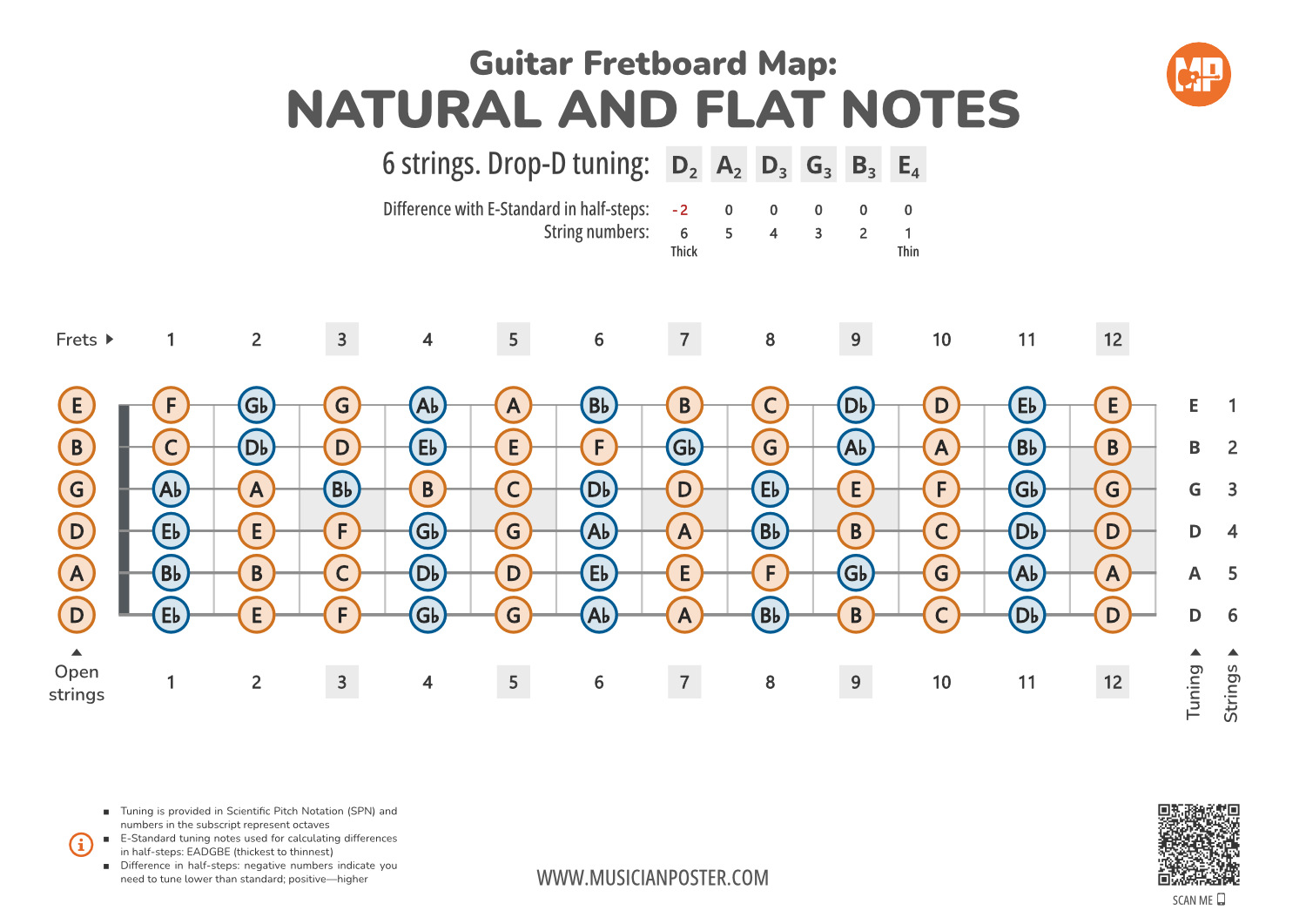 Guitar Fretboard Map PDF With All Notes In Drop-D Tuning
