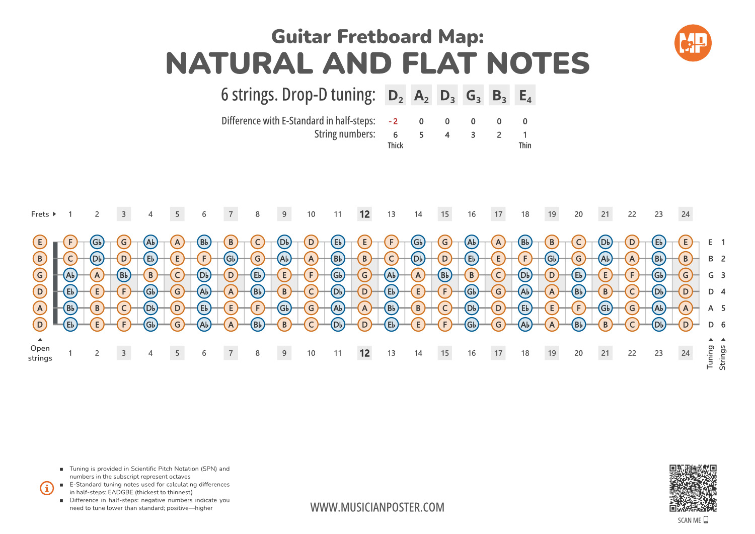 Guitar Fretboard Map PDF With All Notes In Drop-D Tuning