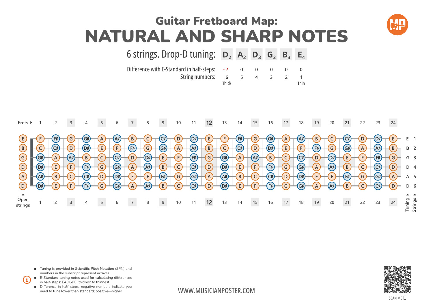 Guitar Fretboard Map PDF With All Notes In Drop-D Tuning