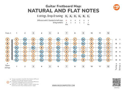 Guitar Fretboard Map With All Notes In Drop-D Tuning