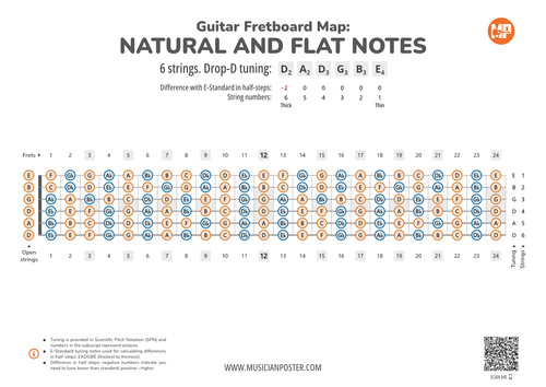 Guitar Fretboard Map PDF With All Notes In Drop-D Tuning
