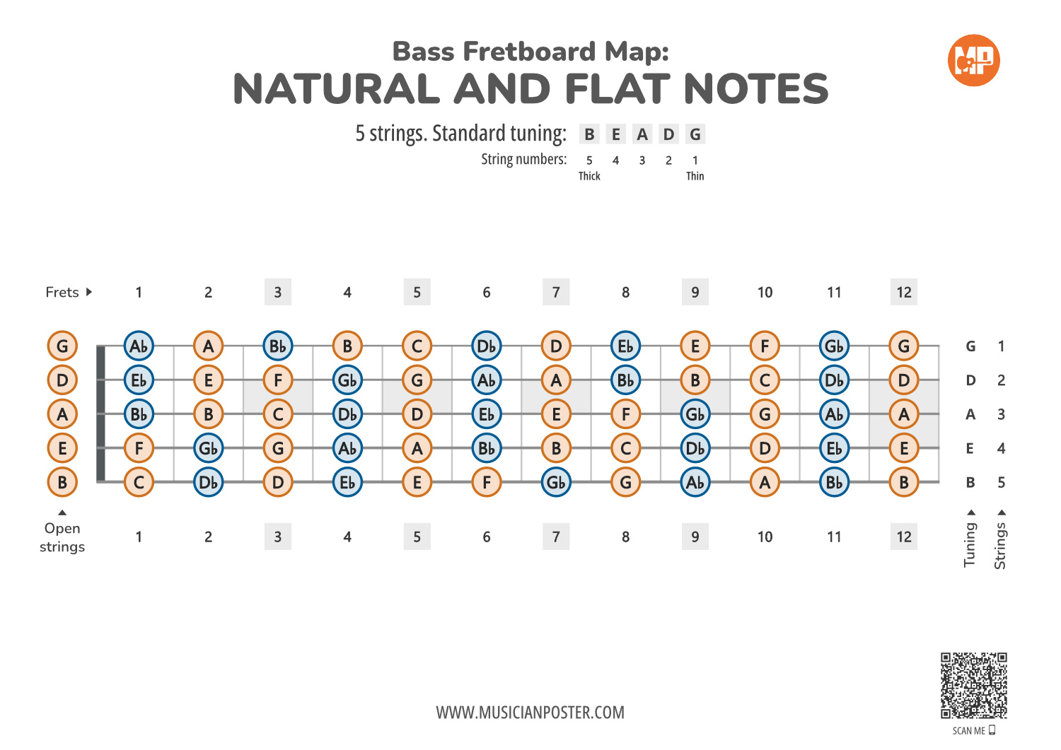 5 String Bass Guitar Printable Fretboard Map With All Notes 5 String Bass Guitar Printable Fretboard Map With All Notes