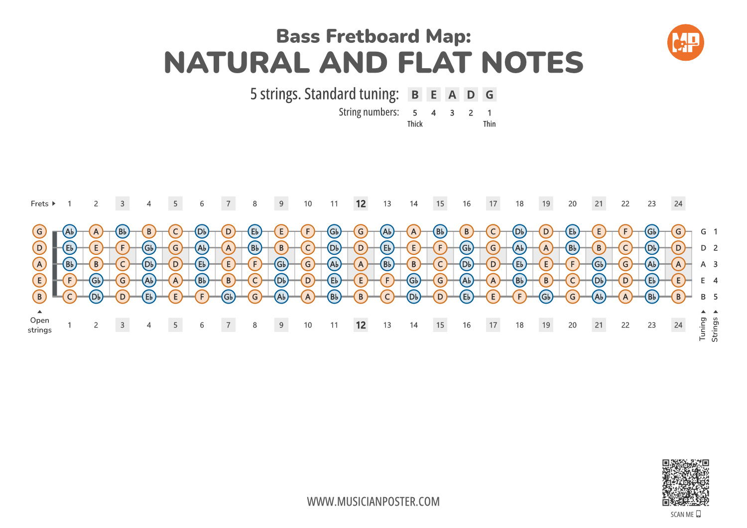 5-String Bass Guitar Printable Fretboard Map With All Notes