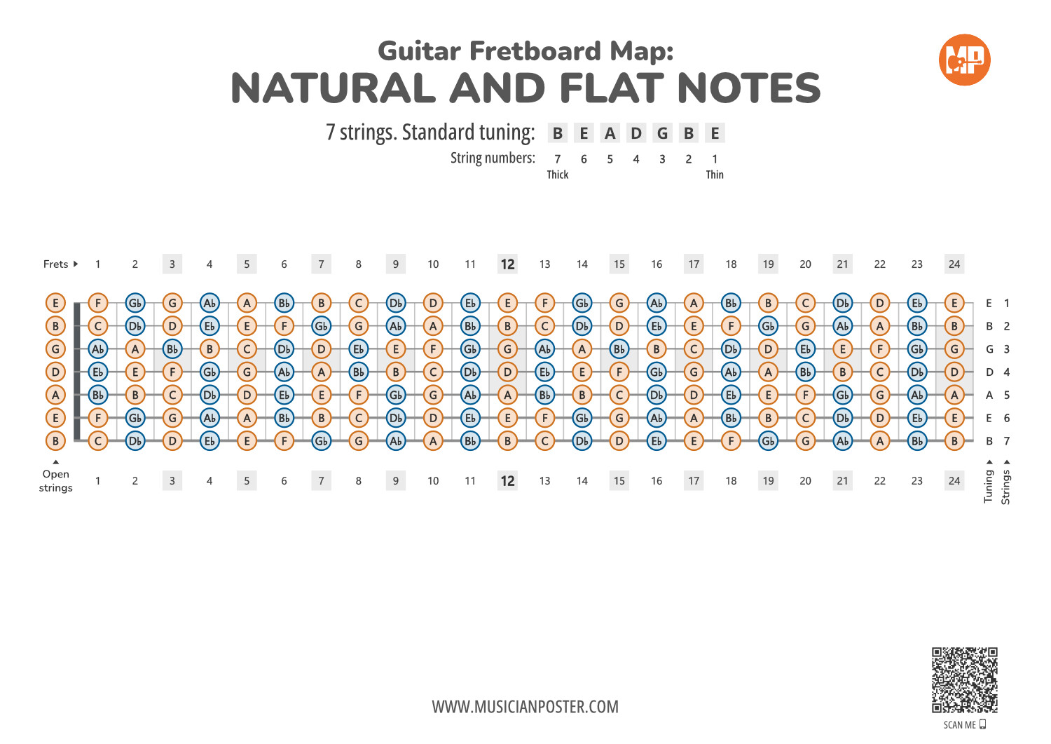 7 String Guitar PDF Fretboard Map With All Notes