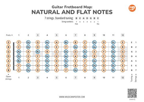 7-String Guitar PDF Fretboard Map With All Notes