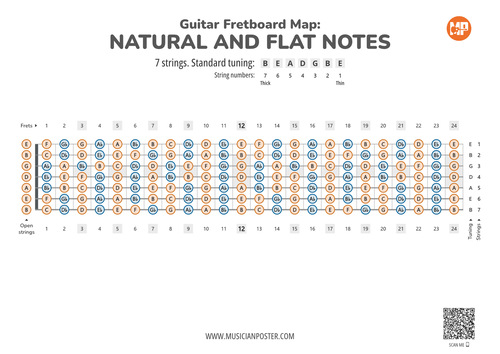 7-String Guitar PDF Fretboard Map With All Notes