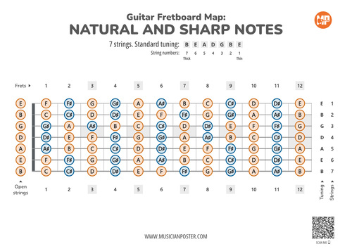 7-String Guitar PDF Fretboard Map With All Notes