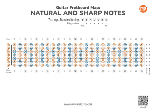 7-String Guitar PDF Fretboard Map With All Notes