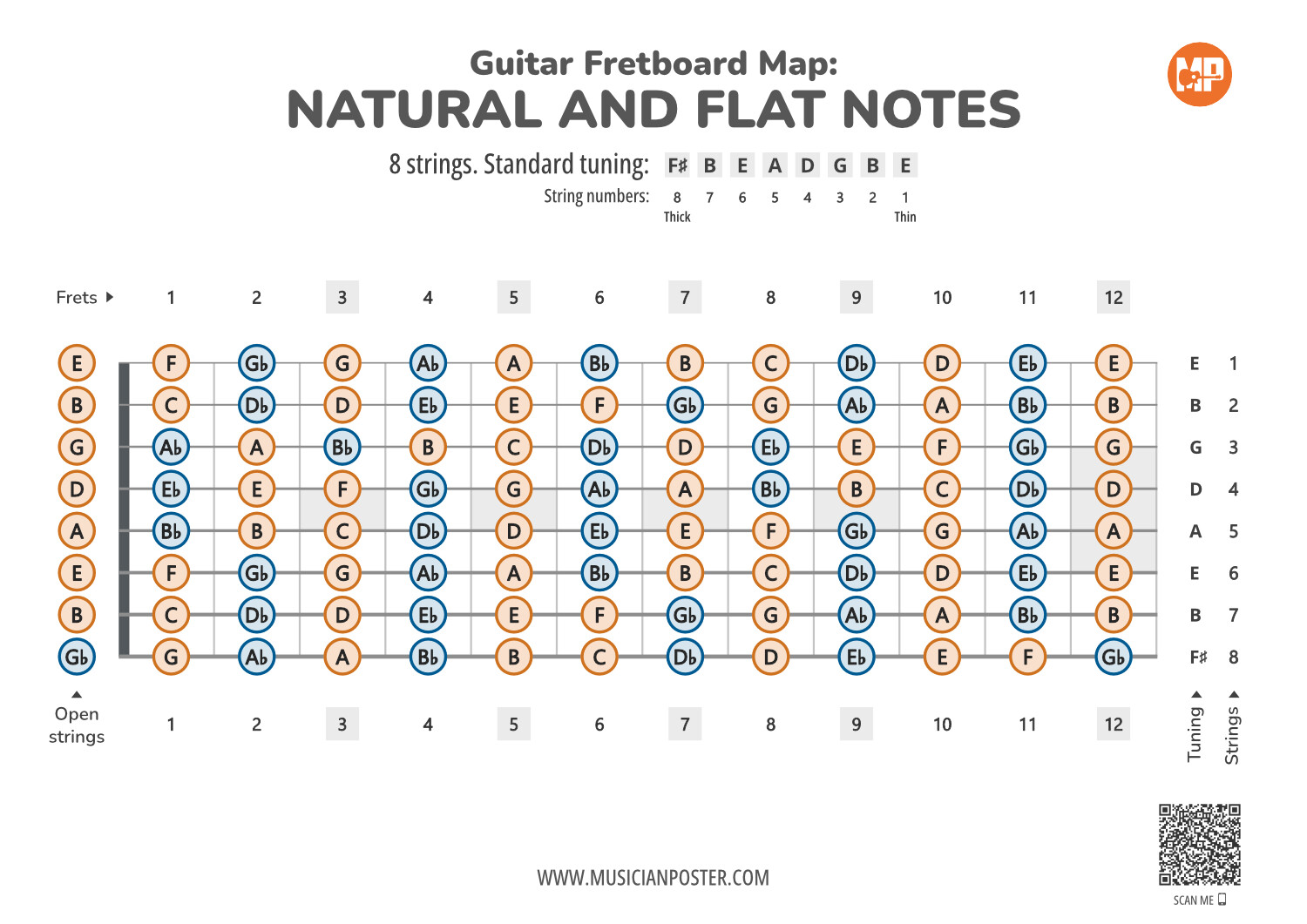 8-String Guitar Printable Fretboard Map With All Notes