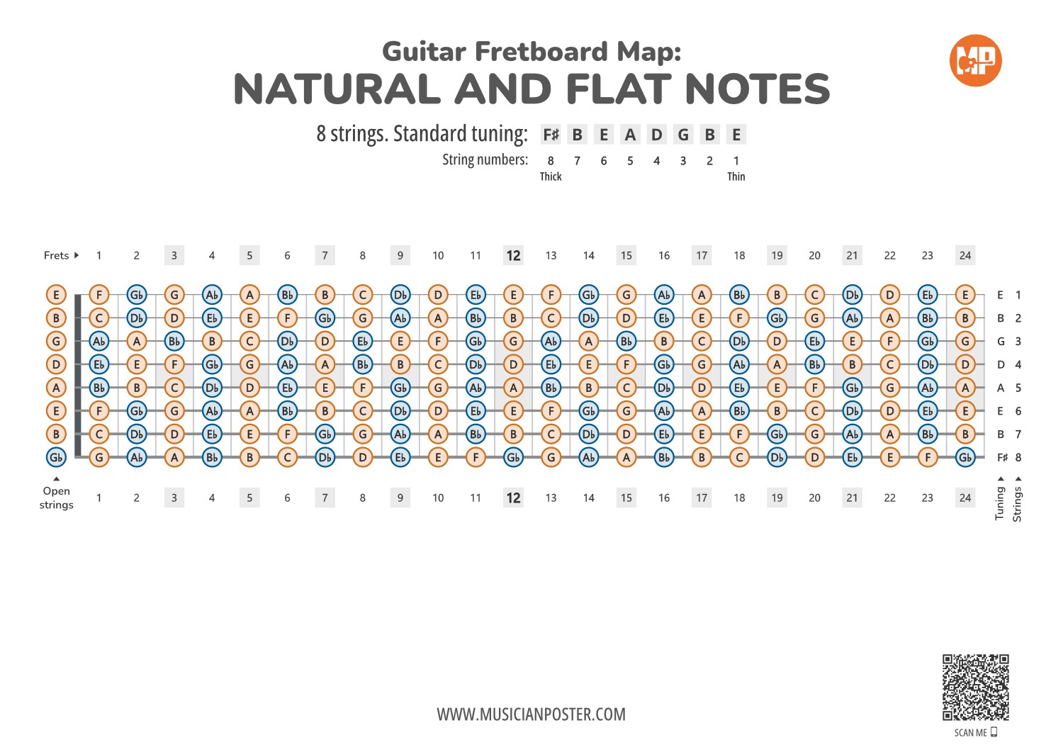 Printable Guitar Fretboard