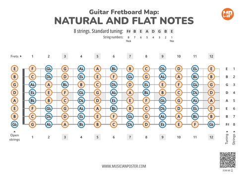 8-String Guitar Printable Fretboard Map With All Notes