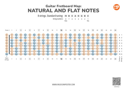 8-String Guitar Printable Fretboard Map With All Notes