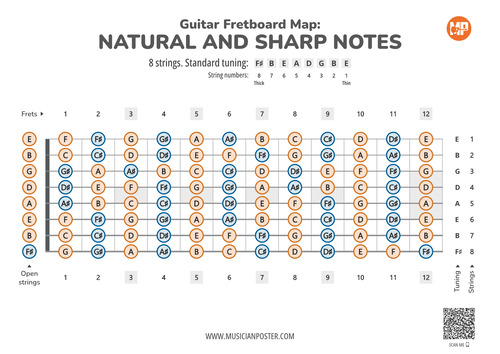 8-String Guitar Printable Fretboard Map With All Notes