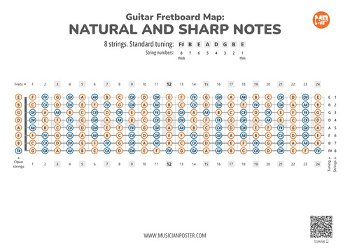 8-String Guitar Printable Fretboard Map With All Notes