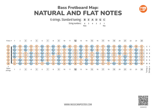 6-String Bass Guitar Printable Fretboard Map With All Notes