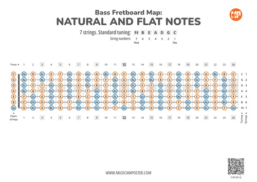 7-String Bass Guitar PDF Fretboard Map With All Notes