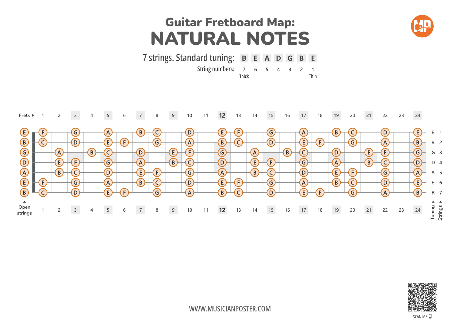 7-String Guitar Printable Fretboard Map With Natural Notes