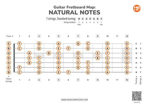 7-String Guitar Printable Fretboard Map With Natural Notes
