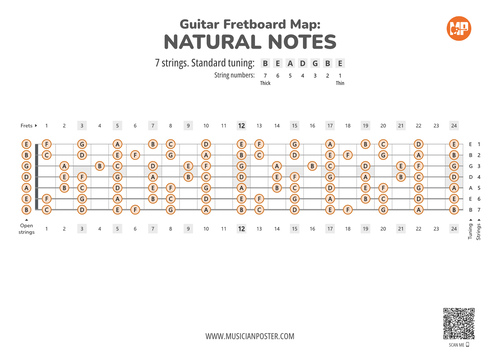 7-String Guitar Printable Fretboard Map With Natural Notes