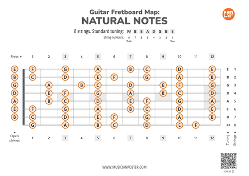 8-String Guitar Fretboard Map With Natural Notes