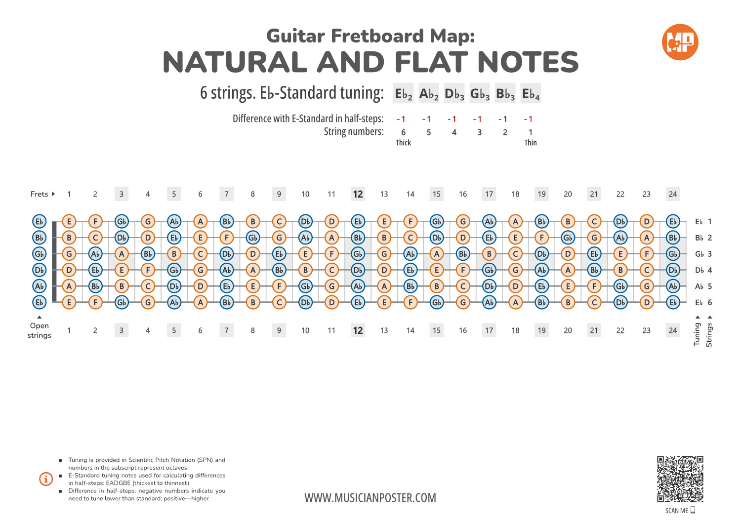 Guitar Fretboard Map With All Notes In Eb-Standard Tuning