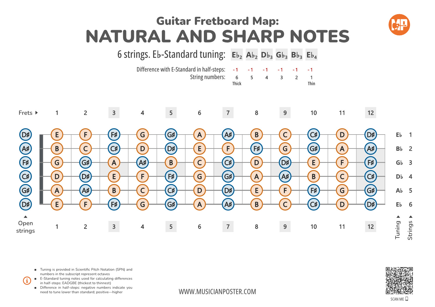 Guitar Fretboard Map With All Notes In Eb-Standard Tuning