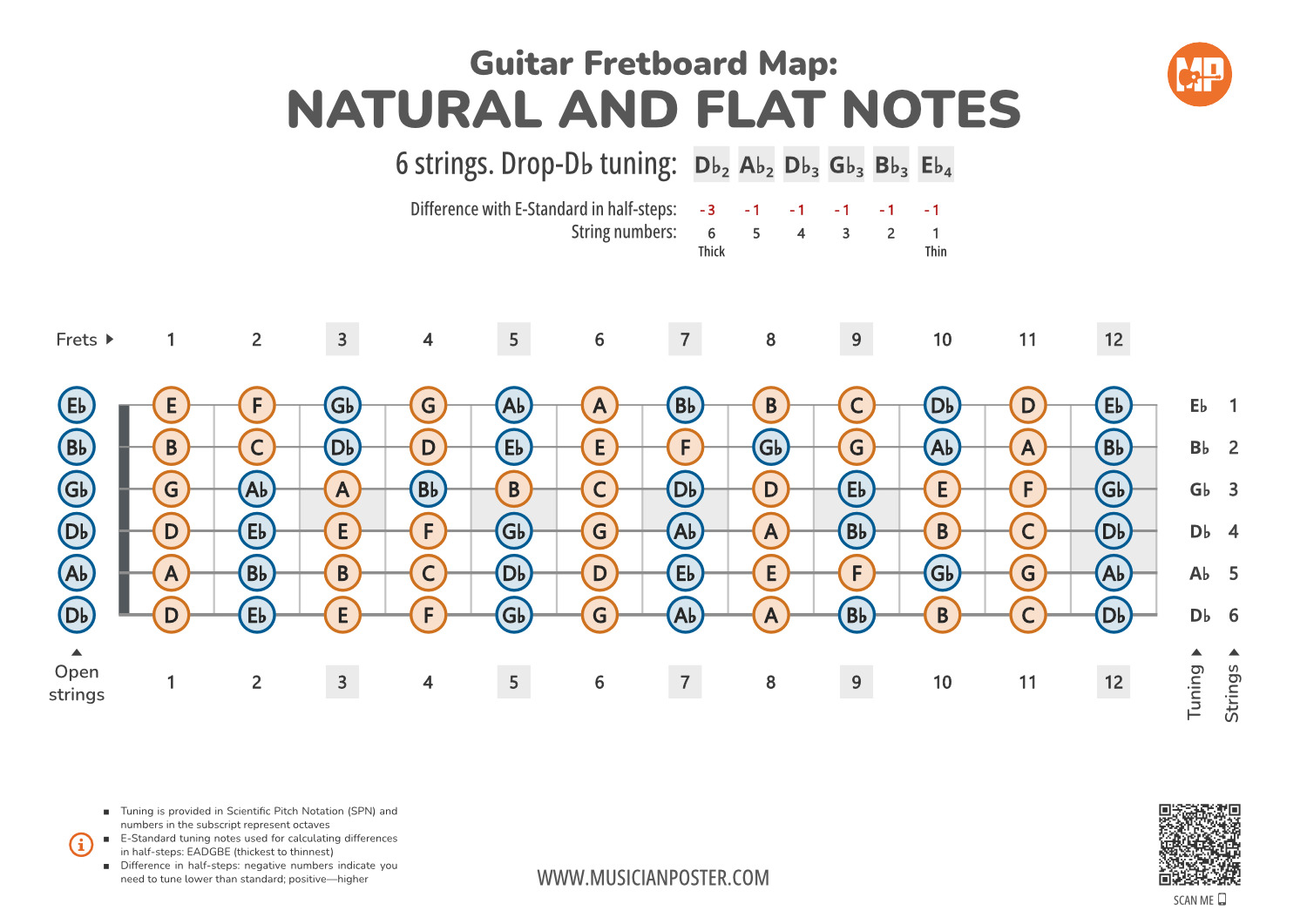 Guitar Fretboard Map PDF With All Notes In Drop-Db Tuning