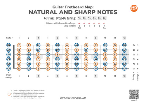 Guitar Fretboard Map PDF With All Notes In Drop-Db Tuning