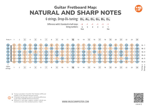 Guitar Fretboard Map PDF With All Notes In Drop-Db Tuning