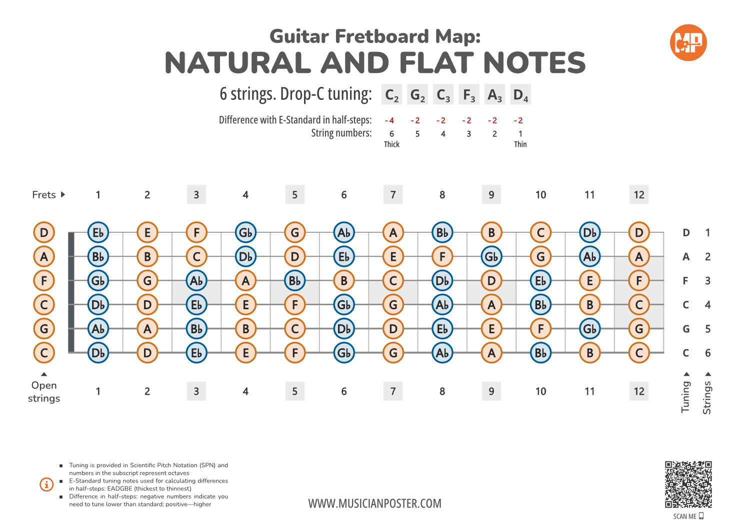 Guitar Fretboard Map PDF With All Notes In Drop-C Tuning