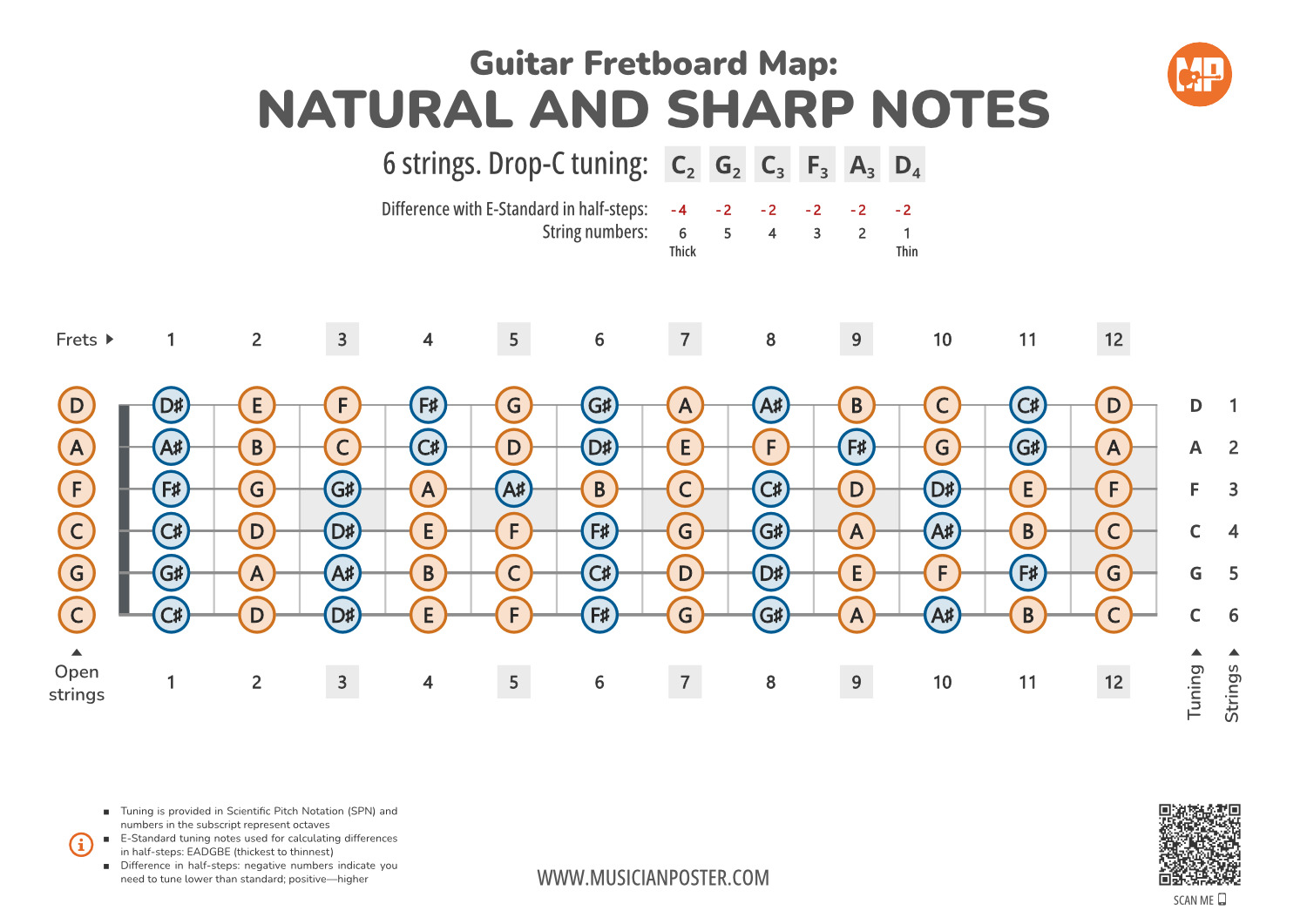 Guitar Fretboard Map PDF With All Notes In Drop-C Tuning