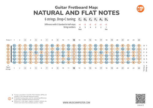Guitar Fretboard Map PDF With All Notes In Drop-C Tuning