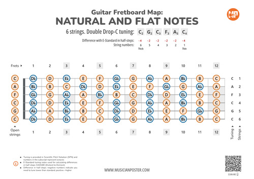 Guitar Fretboard Map With All Notes In Double Drop-C Tuning