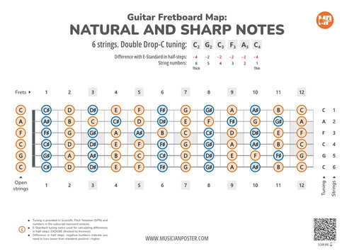 Guitar Fretboard Map With All Notes In Double Drop-C Tuning