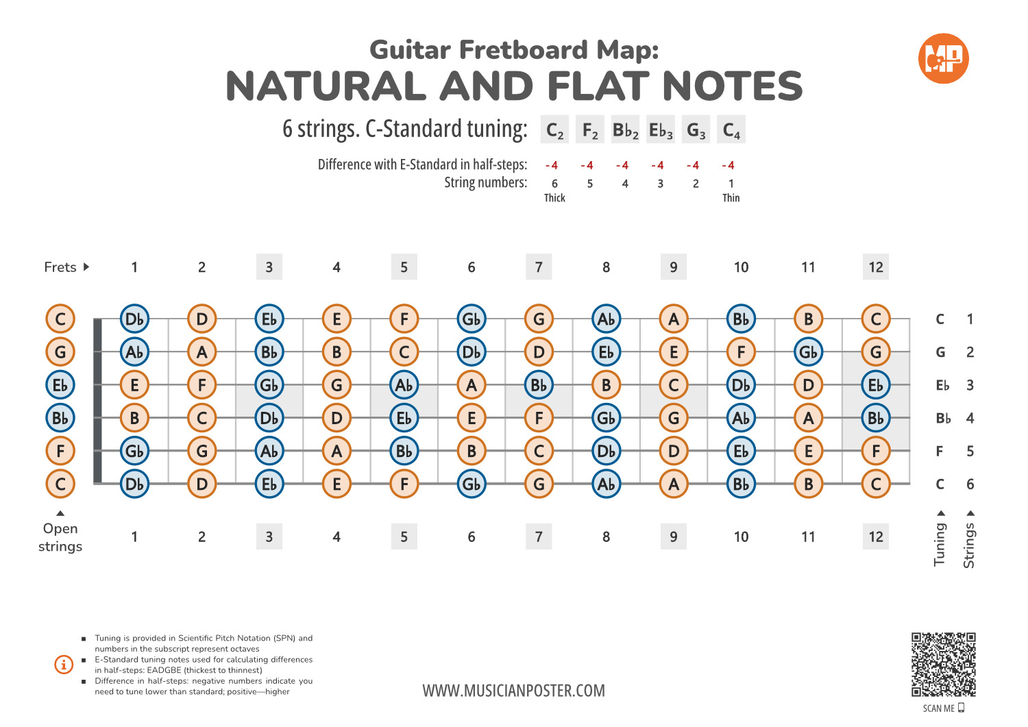 Guitar Fretboard Map PDF With All Notes In C-Standard Tuning