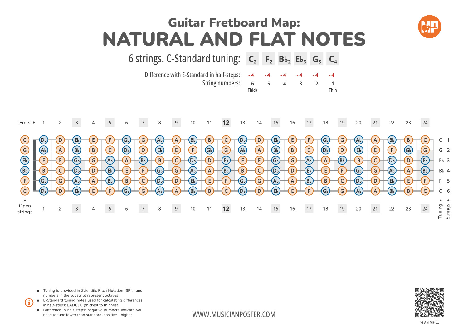 Guitar Fretboard Map PDF With All Notes In C-Standard Tuning