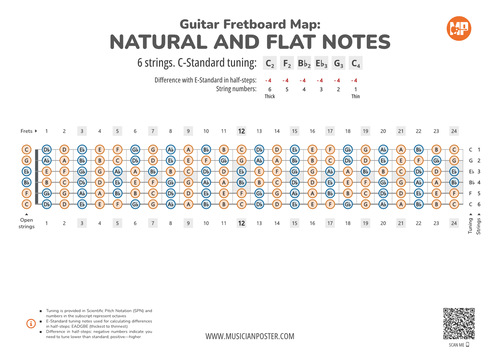 Guitar Fretboard Map PDF With All Notes In C-Standard Tuning