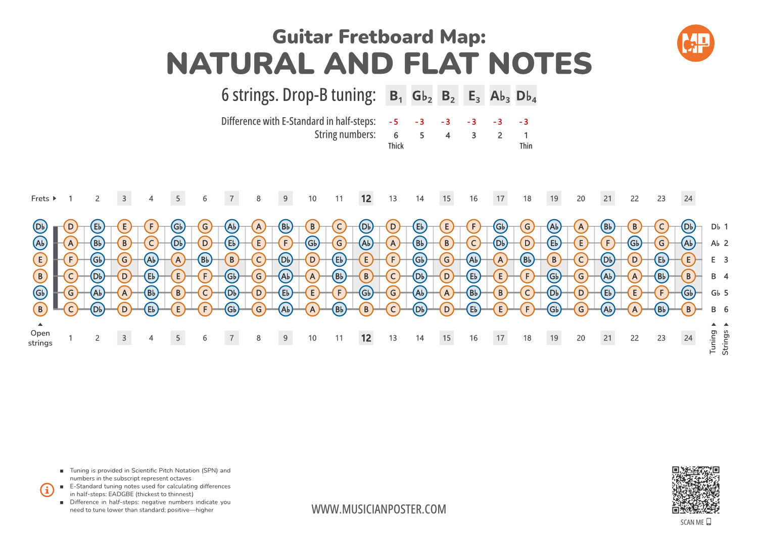 B tuning clearance