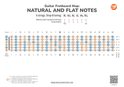 Guitar Fretboard Map PDF With All Notes In Drop-B Tuning