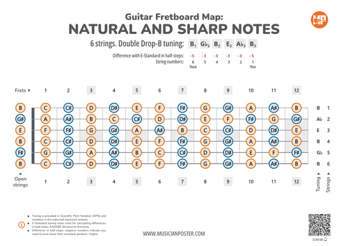 Guitar Fretboard Map With All Notes In Double Drop-B Tuning
