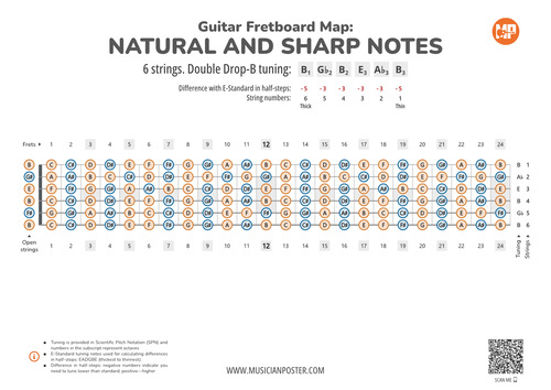 Guitar Fretboard Map With All Notes In Double Drop-B Tuning