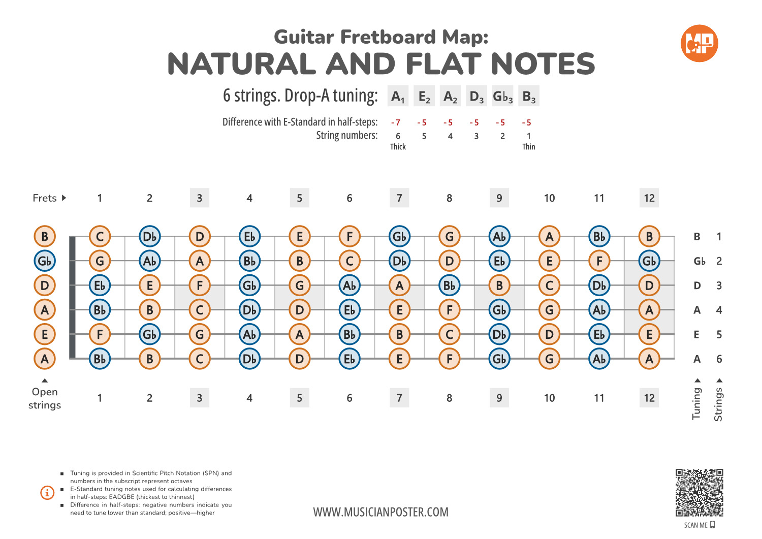 Guitar Fretboard Map PDF With All Notes In Drop-A Tuning