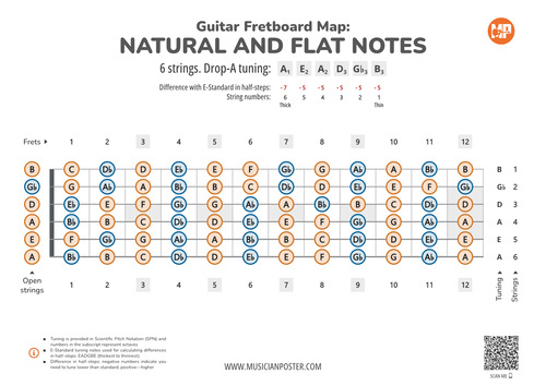 Guitar Fretboard Map With All Notes In Drop-A Tuning