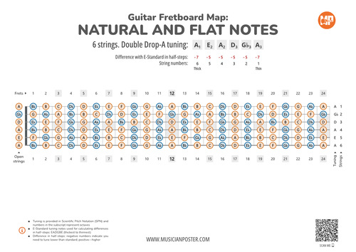 Guitar Fretboard Map With All Notes In Double Drop-A Tuning