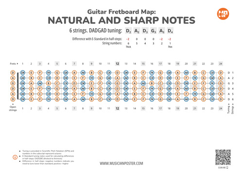 Guitar Fretboard Map PDF With All Notes In DADGAD Tuning