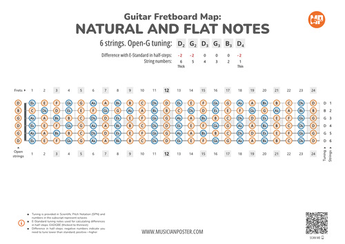 Guitar Fretboard Map PDF With All Notes In Open-G Tuning