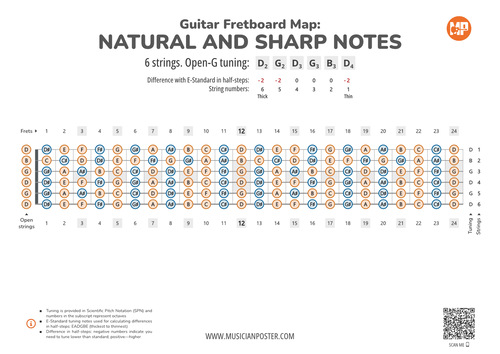 Guitar Fretboard Map PDF With All Notes In Open-G Tuning