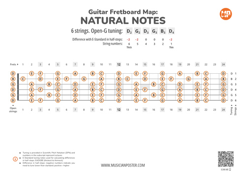 Guitar Fretboard Map PDF With Natural Notes In Open-G Tuning