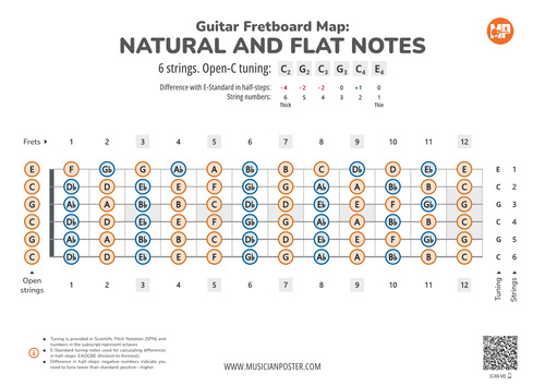 Guitar Fretboard Map PDF With All Notes In Open-C Tuning