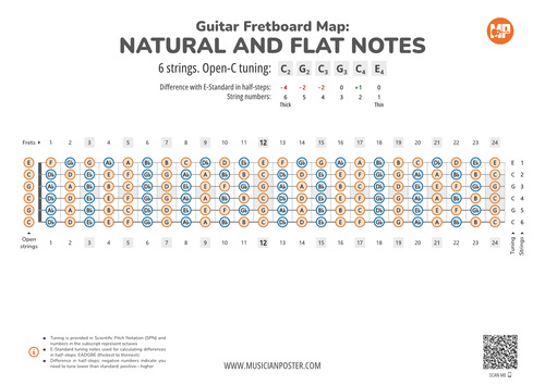 Guitar Fretboard Map PDF With All Notes In Open-C Tuning